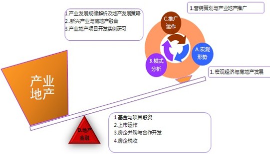 清华大学房地产投融资与财税管理高级研修班