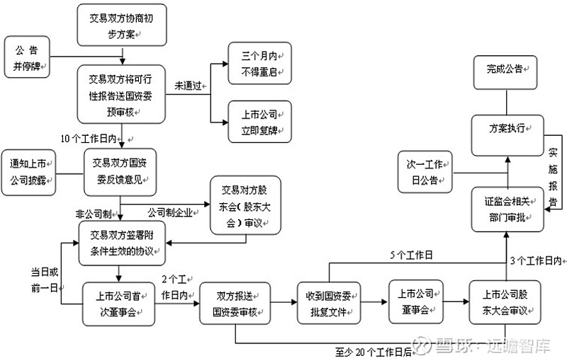 借壳上市流程(亿思达借壳凯乐上市)