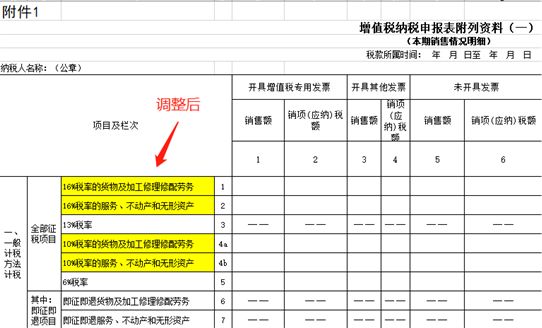 税务筹划的基本方法(纳税人筹划的一般方法)