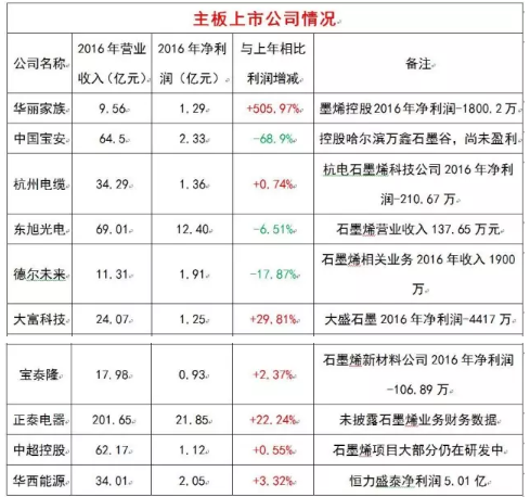 创业板上市条件(科创板红筹上市条件)