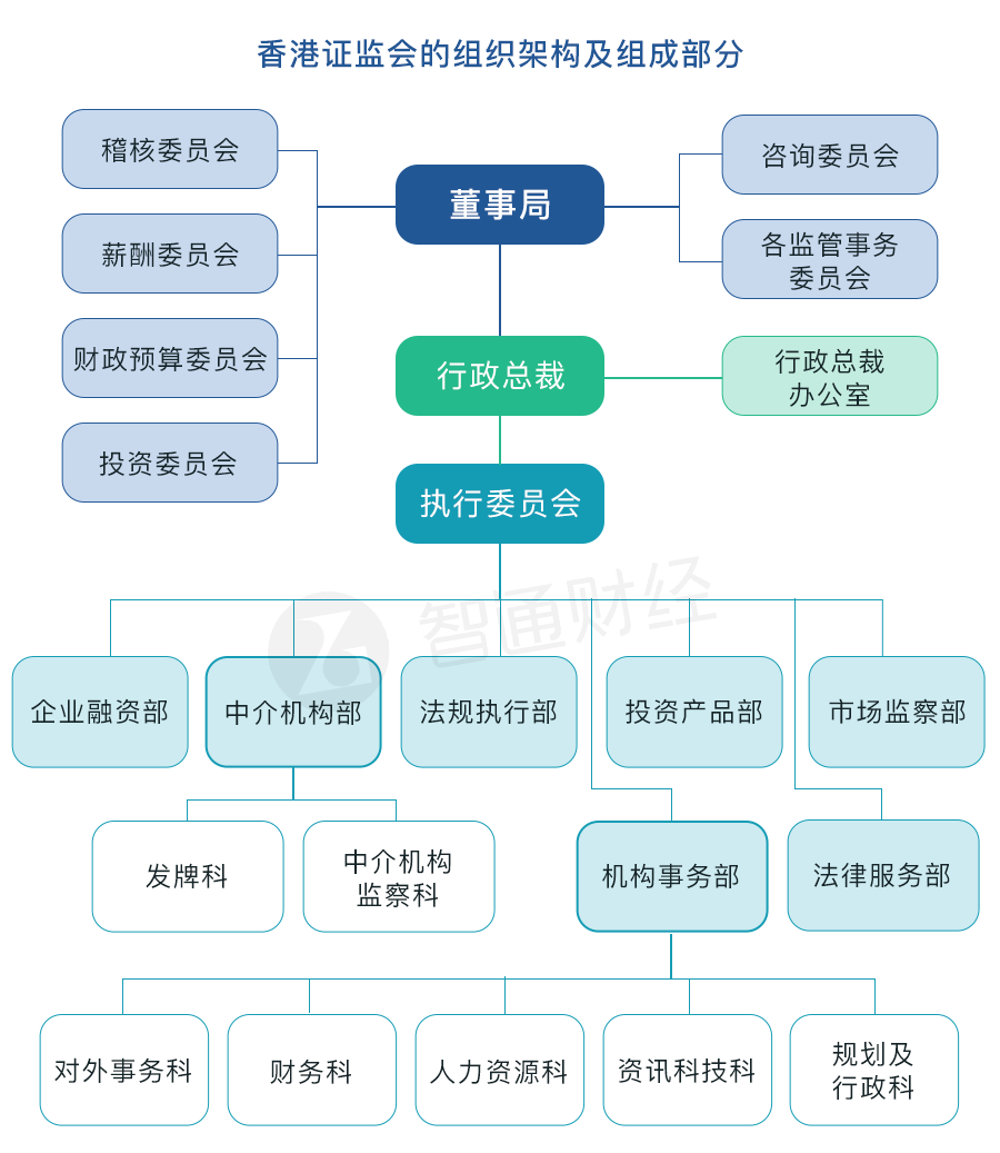 香港上市流程(新三板上市条件流程)