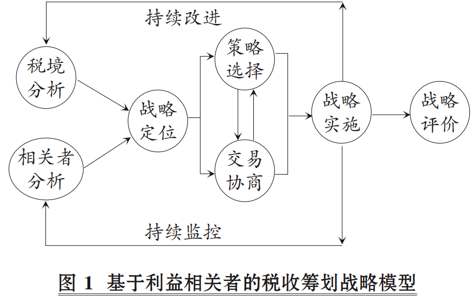 纳税筹划(小规模纳税人和一般纳税人的区别2014)