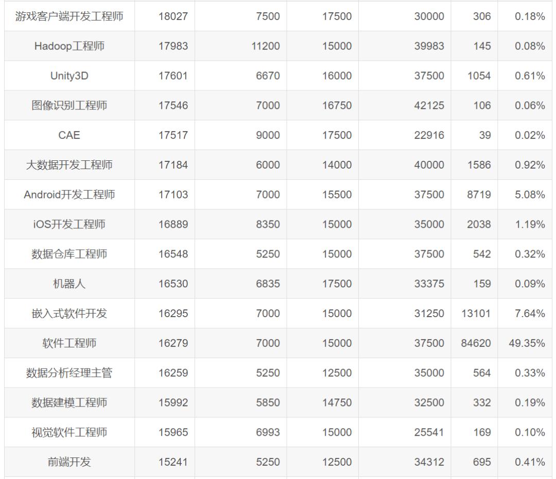 如何避税(避税地增值税避税)