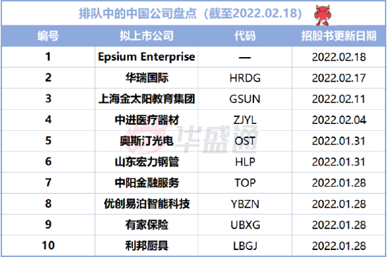 美股IPO预告： 2只新股拟本周上市！