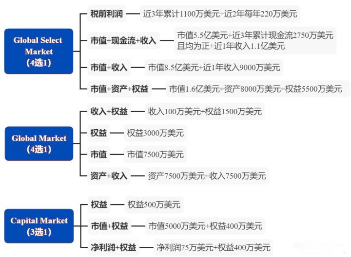 美国上市(iphone6美国什么时候上市)(图4)