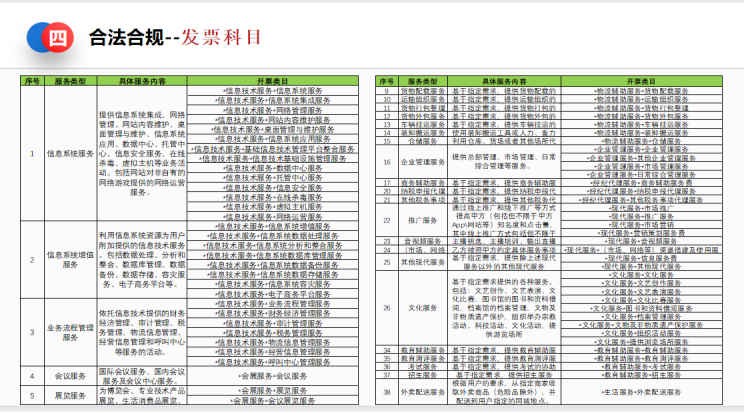 推荐：曾都税务纳税筹划收费标准《百旺企赋云》