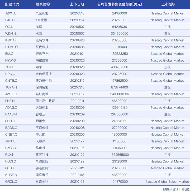 美国上市(美国迅驰集团上市)