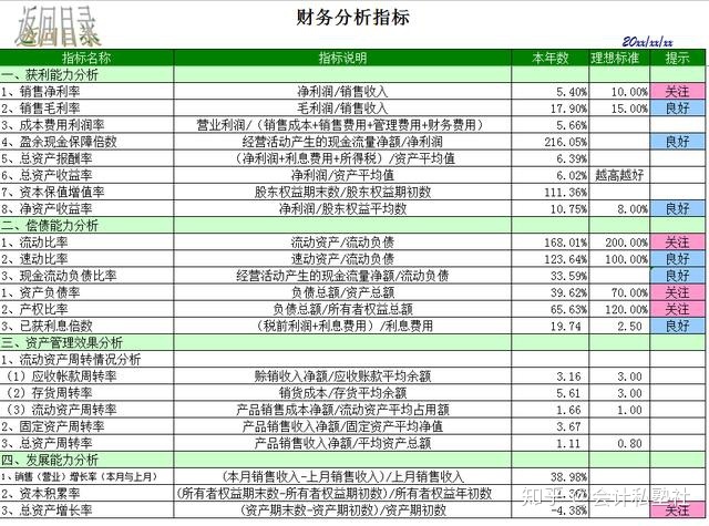 财务分析(康芝药业财务舞弊审计分析)