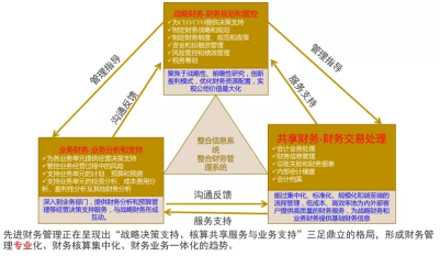 还不懂企业财务管理模式吗？2000字长文教你提升管理的三大亮点