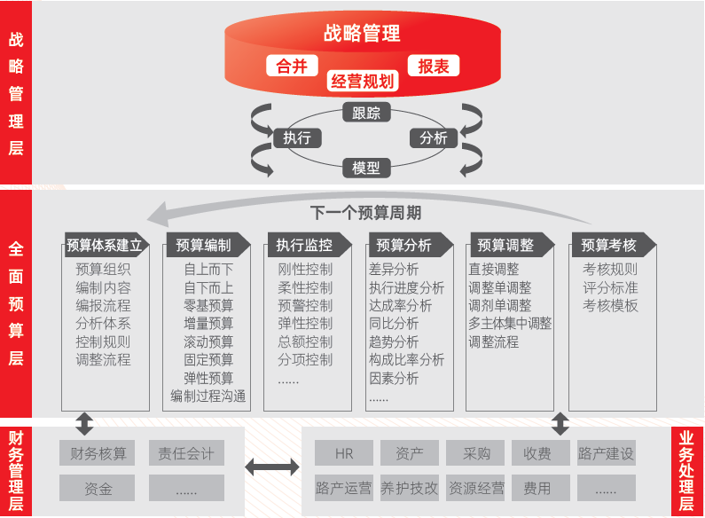 企业财务管理(财务信息化管理)「凯发娱发com咨询」