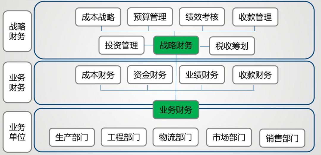 财务公司是做什么的(财务审计报告是由谁做)「凯发娱发com咨询」(图4)