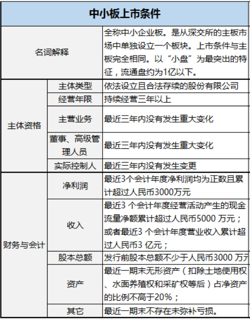 企业IPO上市发行需要什么条件？看这一篇就够了！（干货）