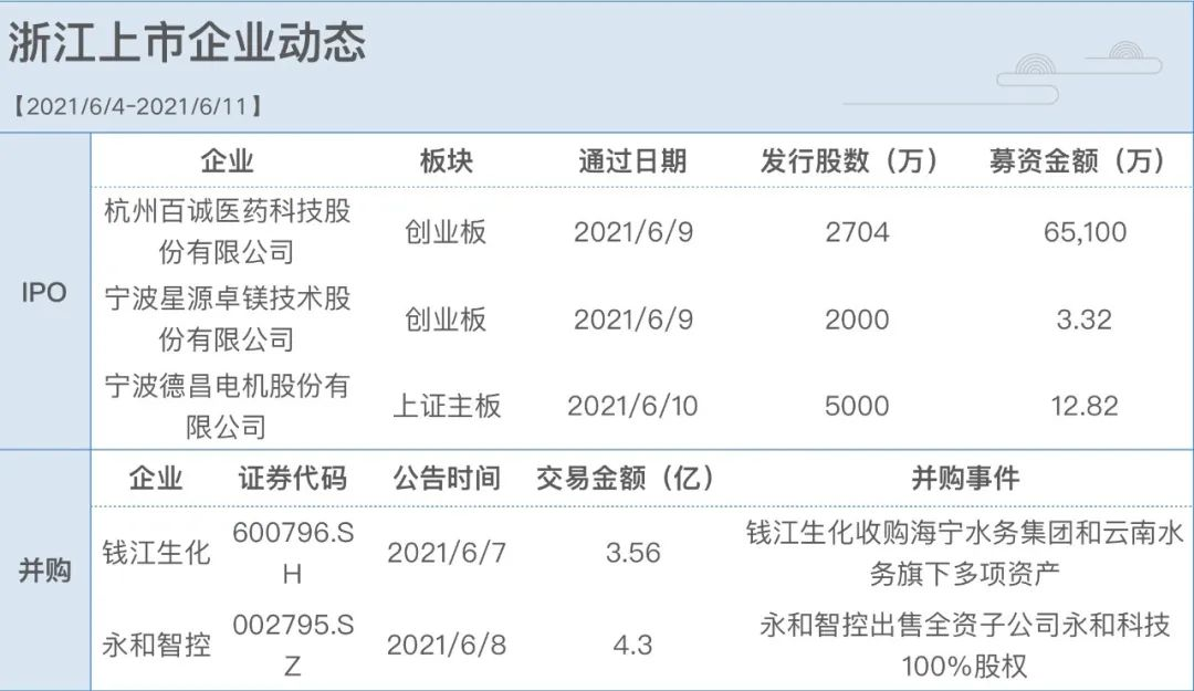 公司上市的条件(一个公司要达到什么条件才能上市股市)