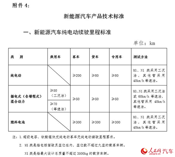 北京税务(北京税务行政许可申请表)