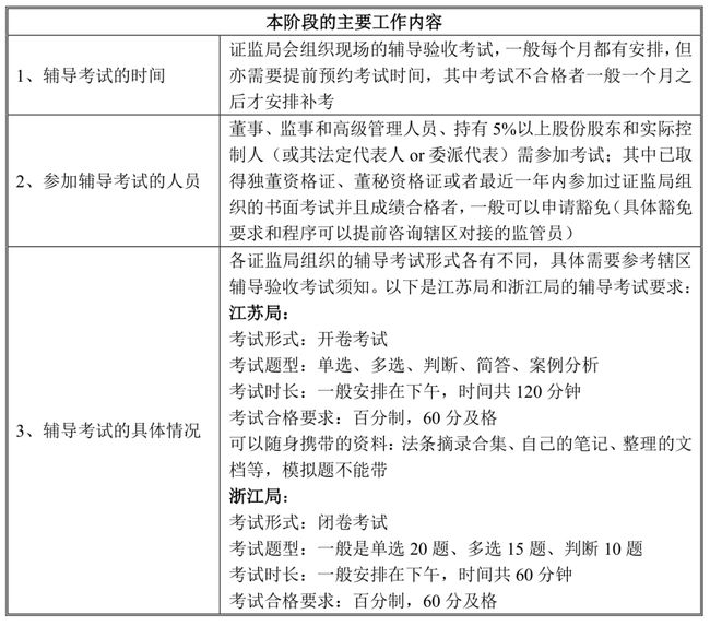 上市辅导企业(上市辅导企业)