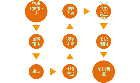 税务筹划培训(税务筹划培训)