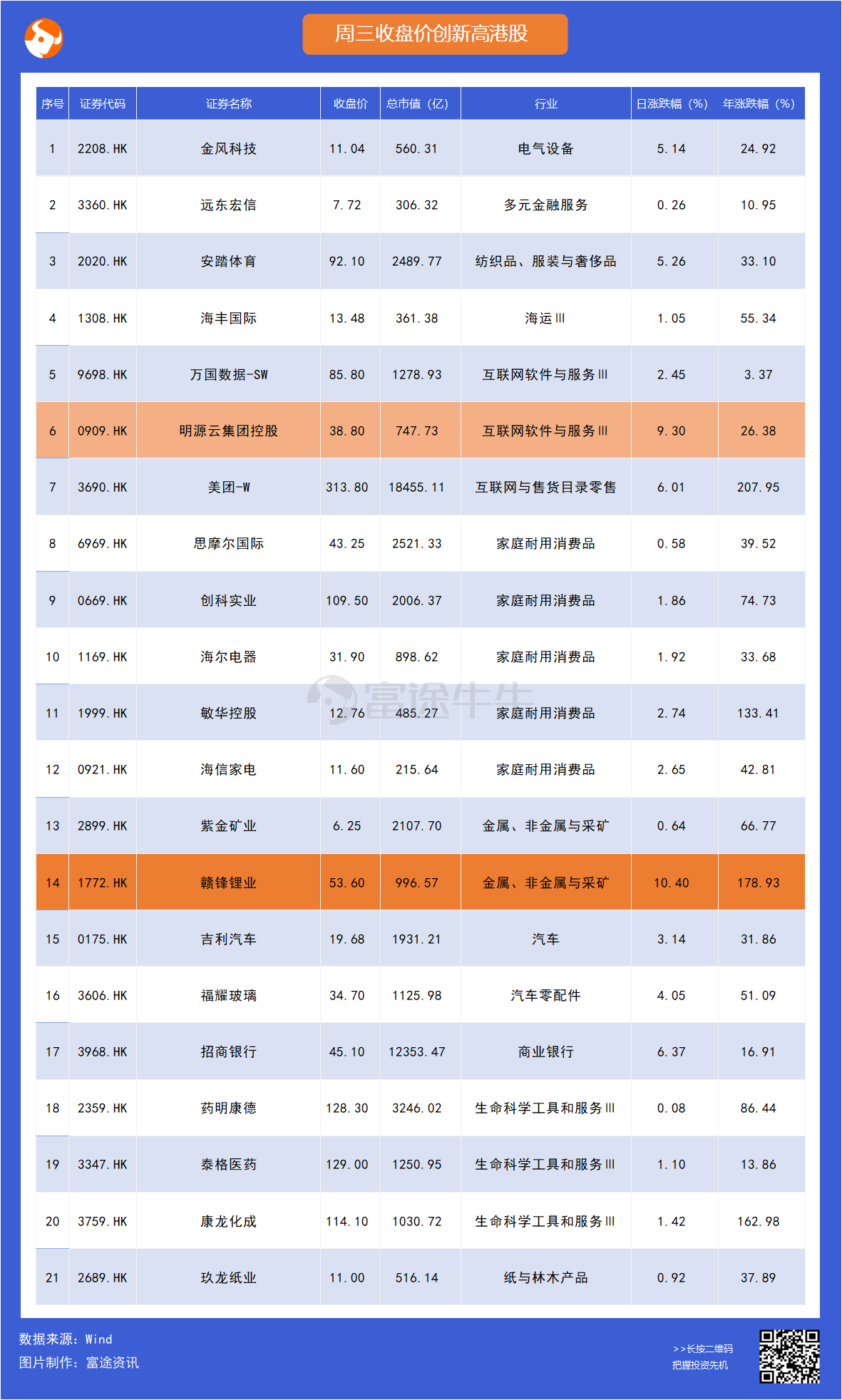 公司上市的基本条件(公司新三板上市需要什么条件)