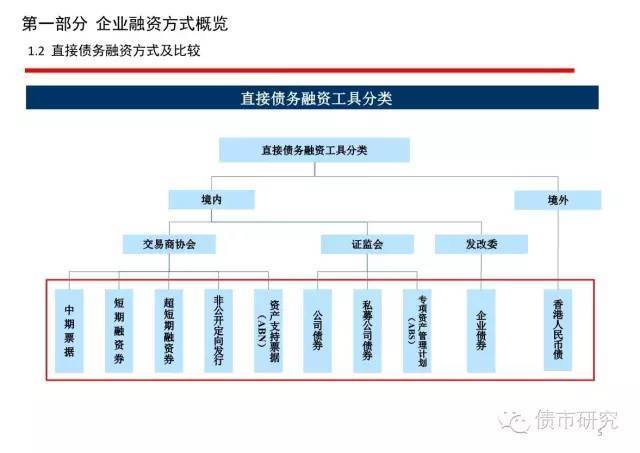 公司上市的条件(公司上市的条件)