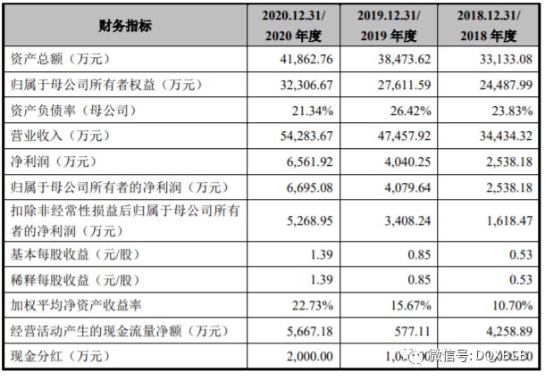 上市公司条件和要求(上市对公司有什么要求什么是借壳上市)