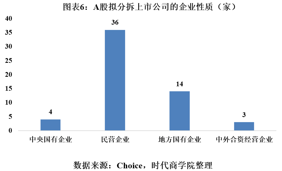 时代投研 | A股境内分拆上市专题报告：高市值上市公司意愿更强