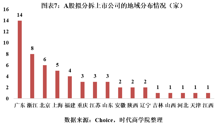 时代投研 | A股境内分拆上市专题报告：高市值上市公司意愿更强