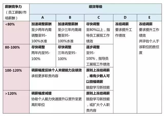 财务培训课程有哪些内容(财务培训有哪些课程)