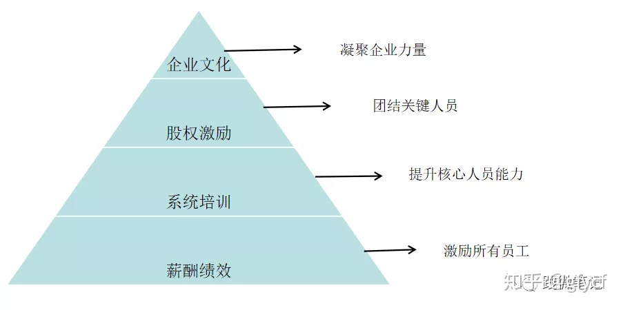 财务培训课程有哪些内容(财务培训有哪些课程)