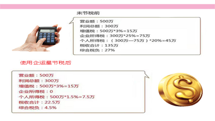 渝北区省心省力税务代理收费标准,税务代理