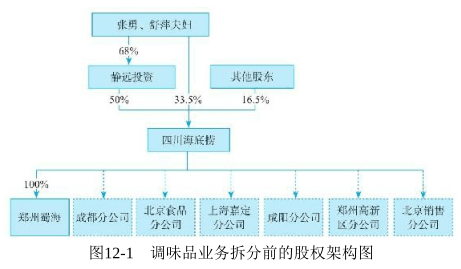 分拆上市(分拆上市 英文)