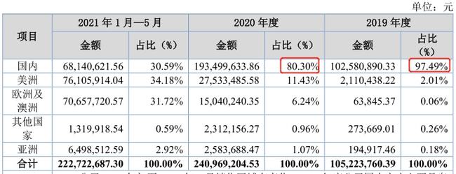 新三板上市条件(新三板最新上市条件)