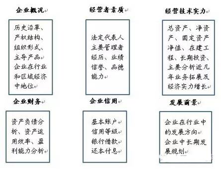 财务顾问公司(erp财务实施顾问)(图3)