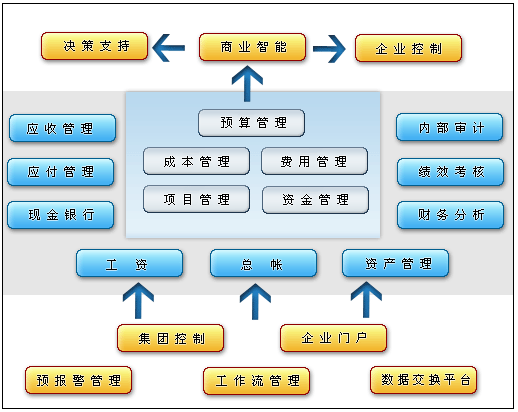 公司财务管理(财务如何管理)