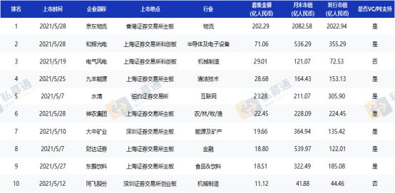 上市公司条件和要求(公司新三板上市条件及流程)