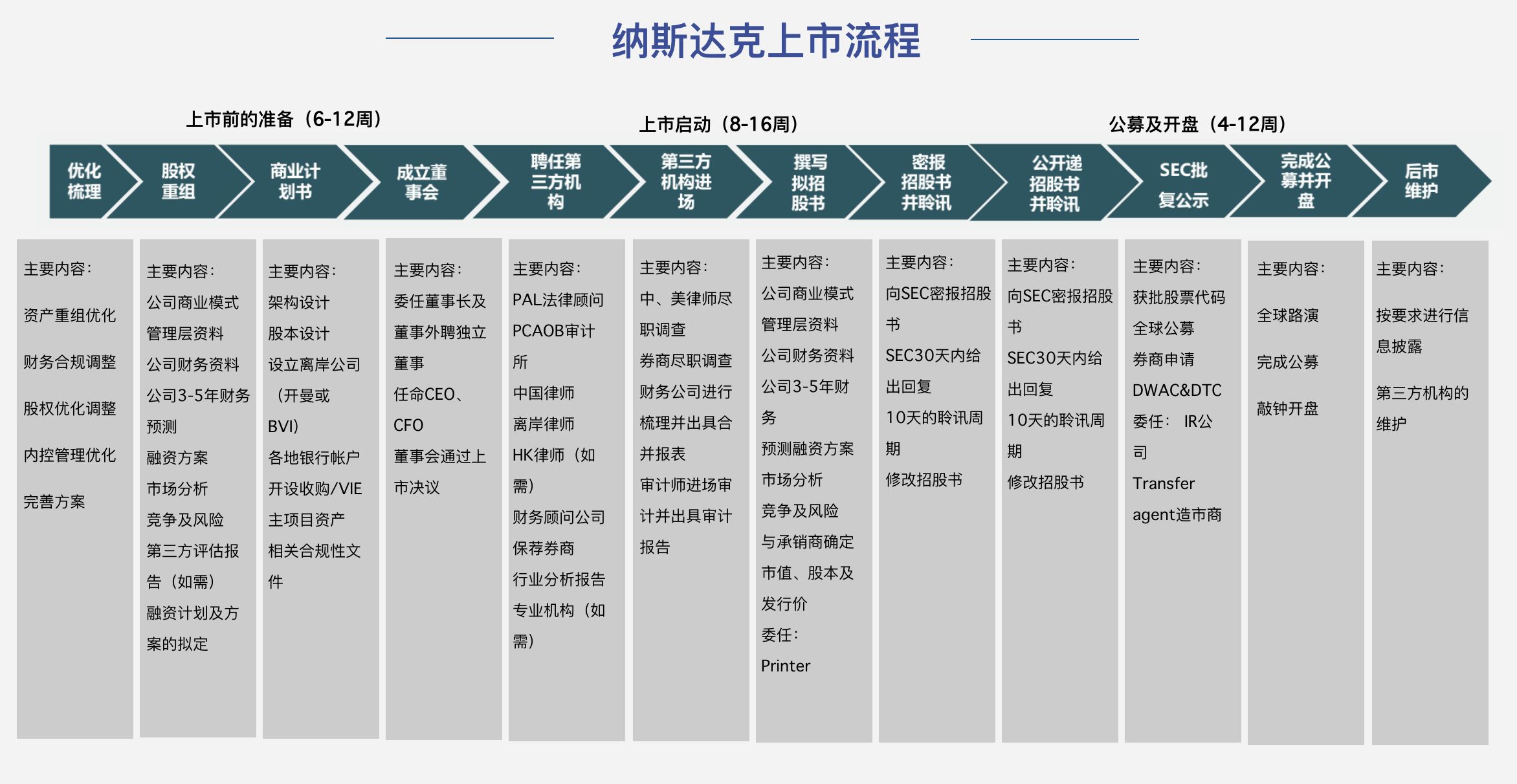 企业上市条件(企业创业板上市条件)