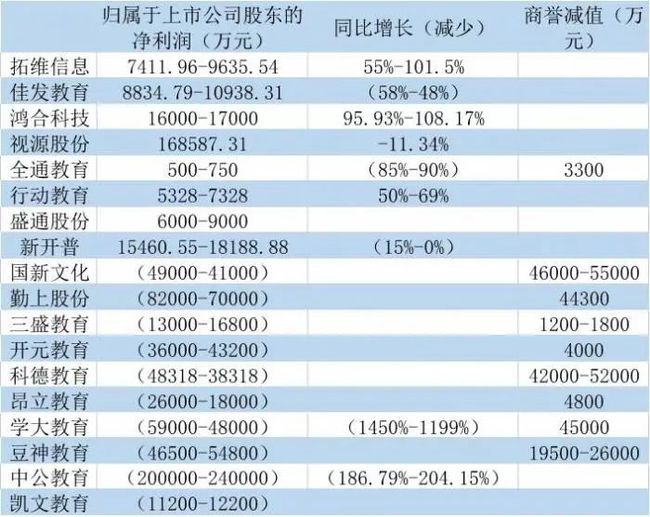 上市公司(上市射频电缆公司)