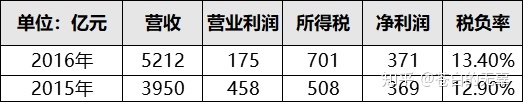 企业税务筹划案例(增值税和消费税 筹划案例)(图3)