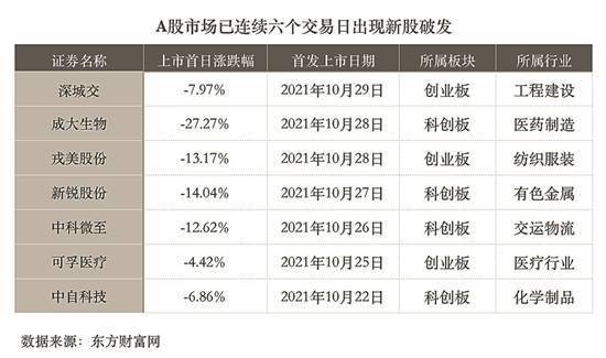 ipo与上市的区别(ipo上市和国内上市)