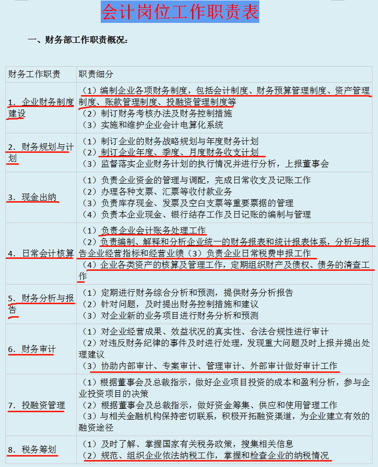 一套近乎完美的公司财务流程(电商财务流程