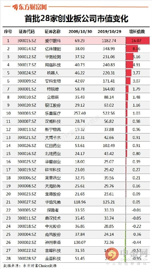 创业板上市公司数量(新三板公司久日新材拟科创板上市)