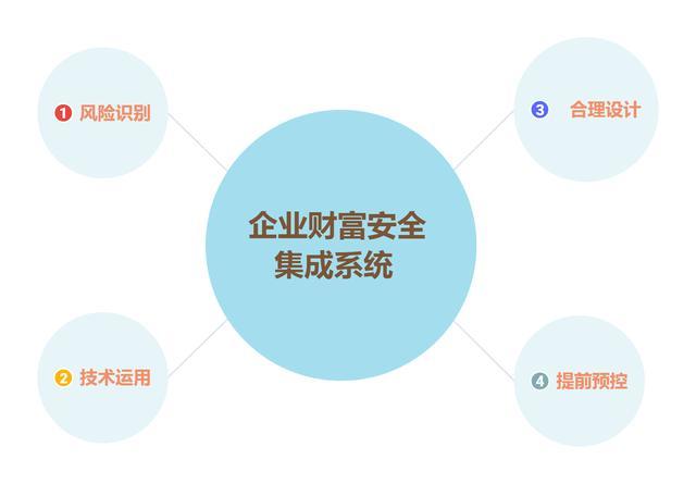 企业做税务筹划(企业与税收筹划)(图6)