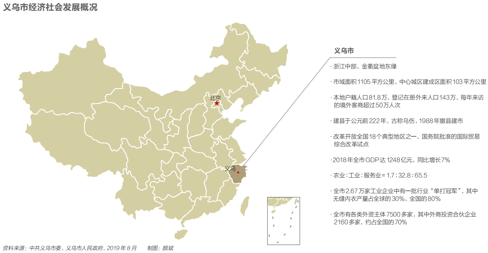 义乌蜕变：从贫瘠县城到世界小商品之都