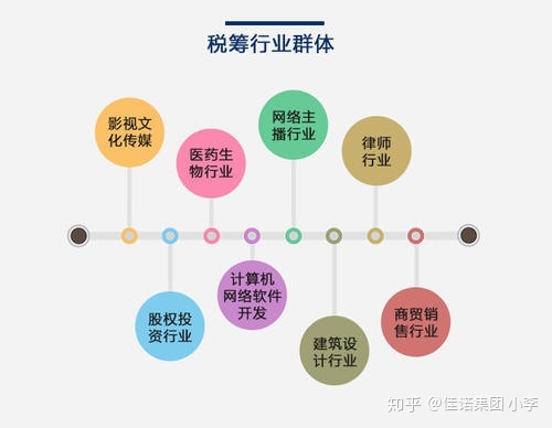 2020税收筹划案例(消费税筹划案例)