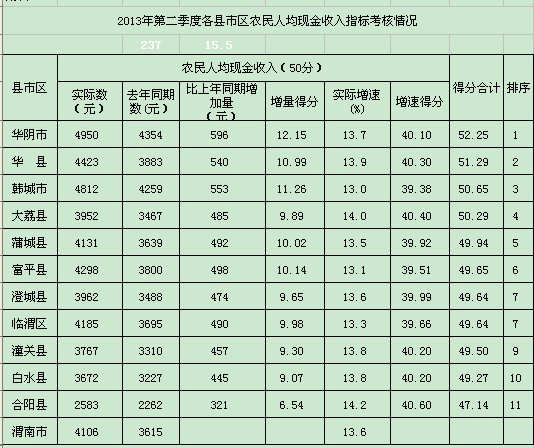 上市公司财务分析(分析上市公司的主要财务指标)