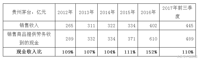 第一期：从零开始学财务分析，上市公司不会再坑到小散了，必学干货