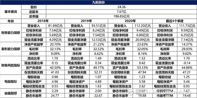 上市公司财务分析(分析上市公司的主要财务指标)