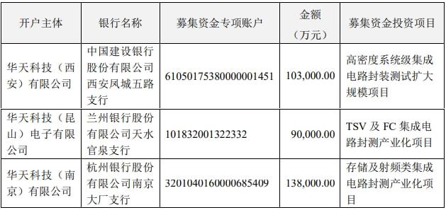 ipo的意思(ipo股改是什么意思)