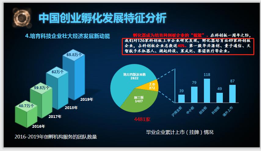 中小企业上市条件(企业上市条件对比)