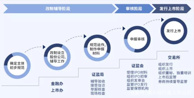 中小企业上市条件(企业上市条件对比)(图4)