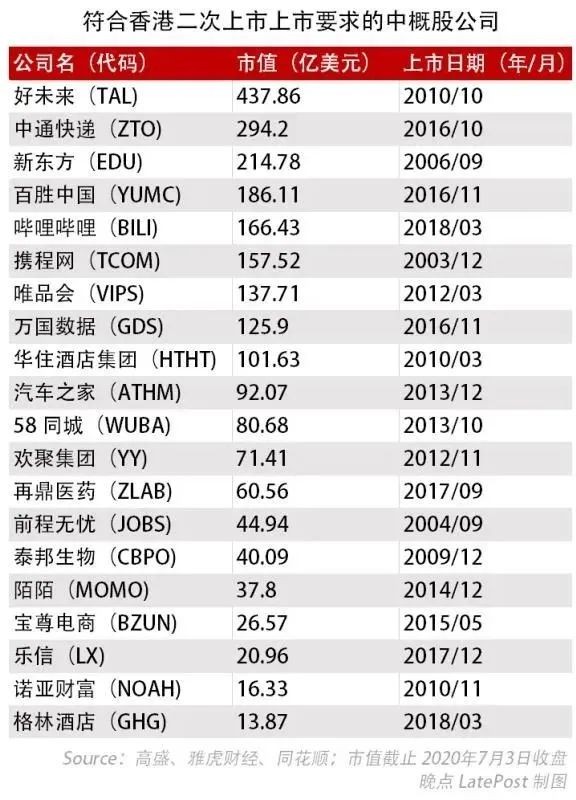 京东香港二次上市(京东次日达一般几点到)