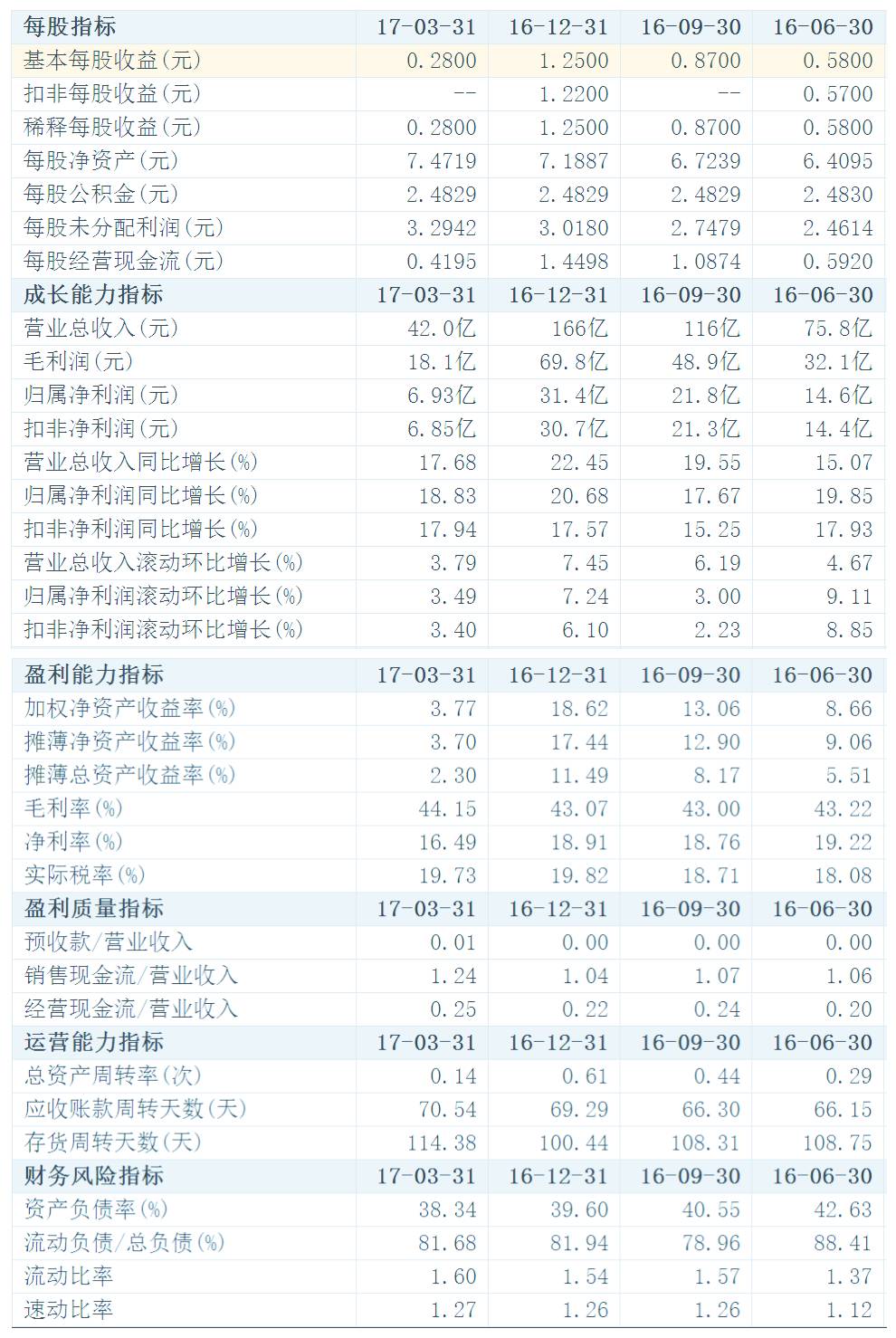 上市公司财务分析(上市公司财务综合分析以